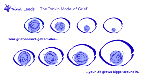 Your grief doesnt get smaller