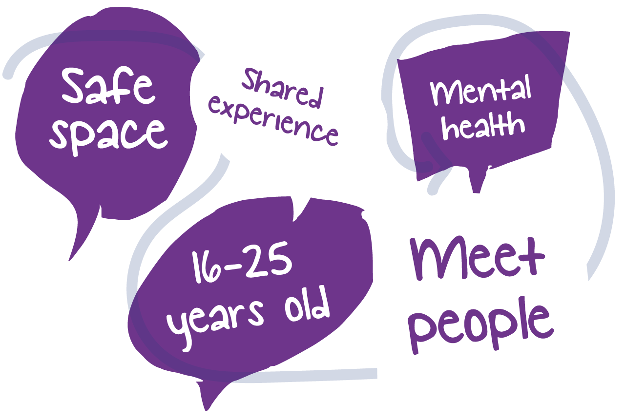 Safe Space, 16-25 years old, Mental health, Meet people & Shared experience
