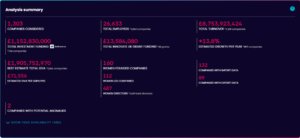 Table breaking down data on the gaming industry 